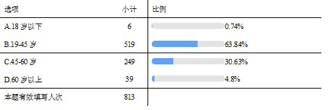 吴表１.jpg