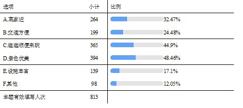 吴表８.jpg