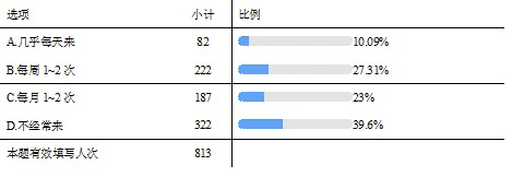 吴表７.jpg